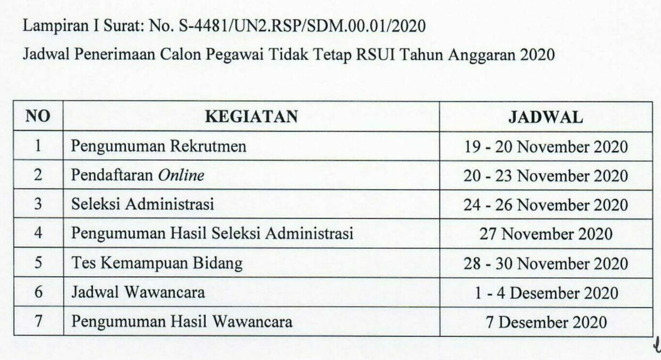 Lowongan Kerja Rumah Sakit Universitas Indonesia (RSUI)