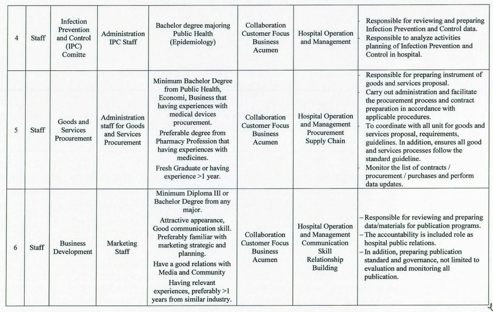 Lowongan Kerja Rumah Sakit Universitas Indonesia (RSUI)