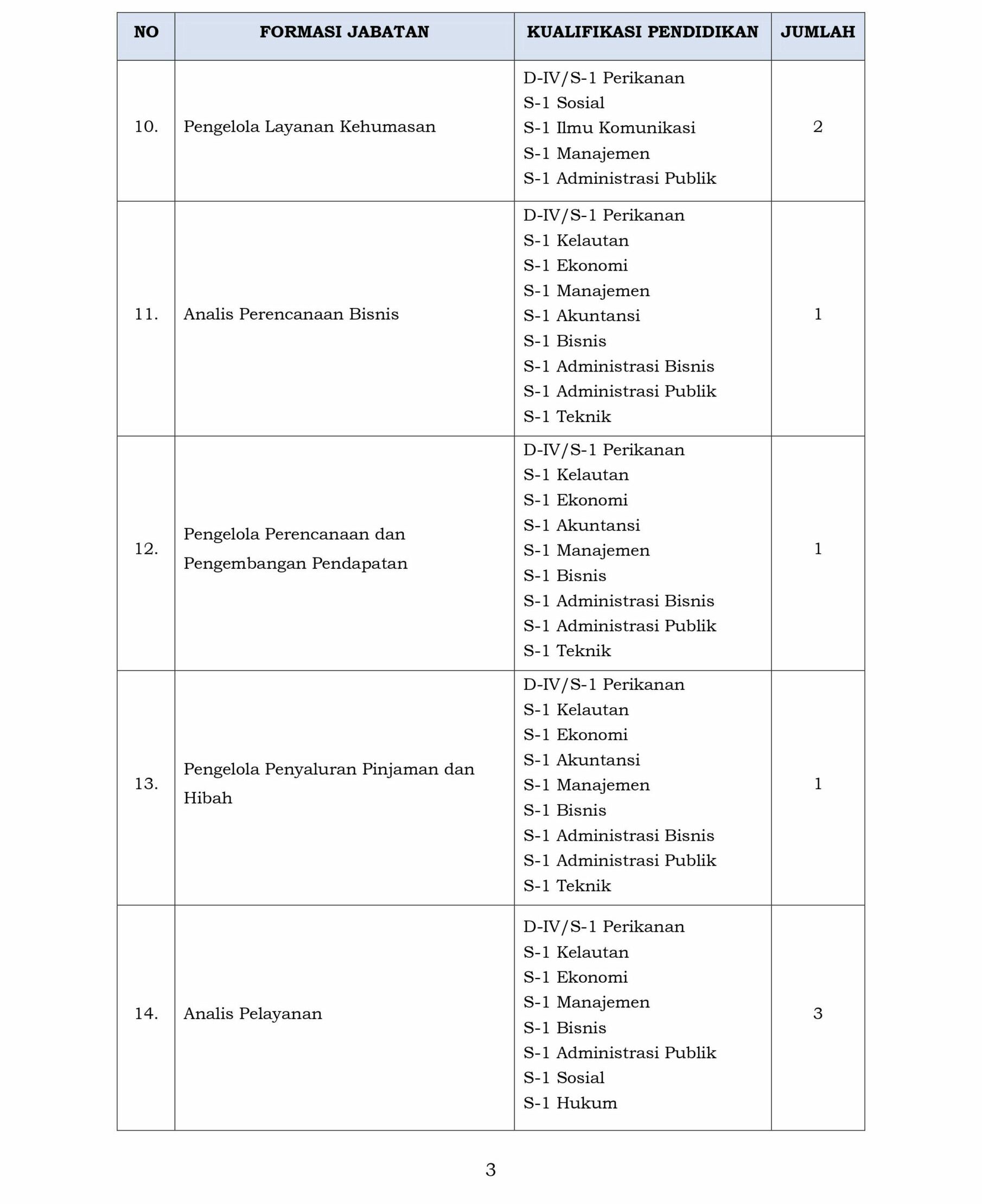 LPMUKP Kementerian Kelautan dan Perikanan