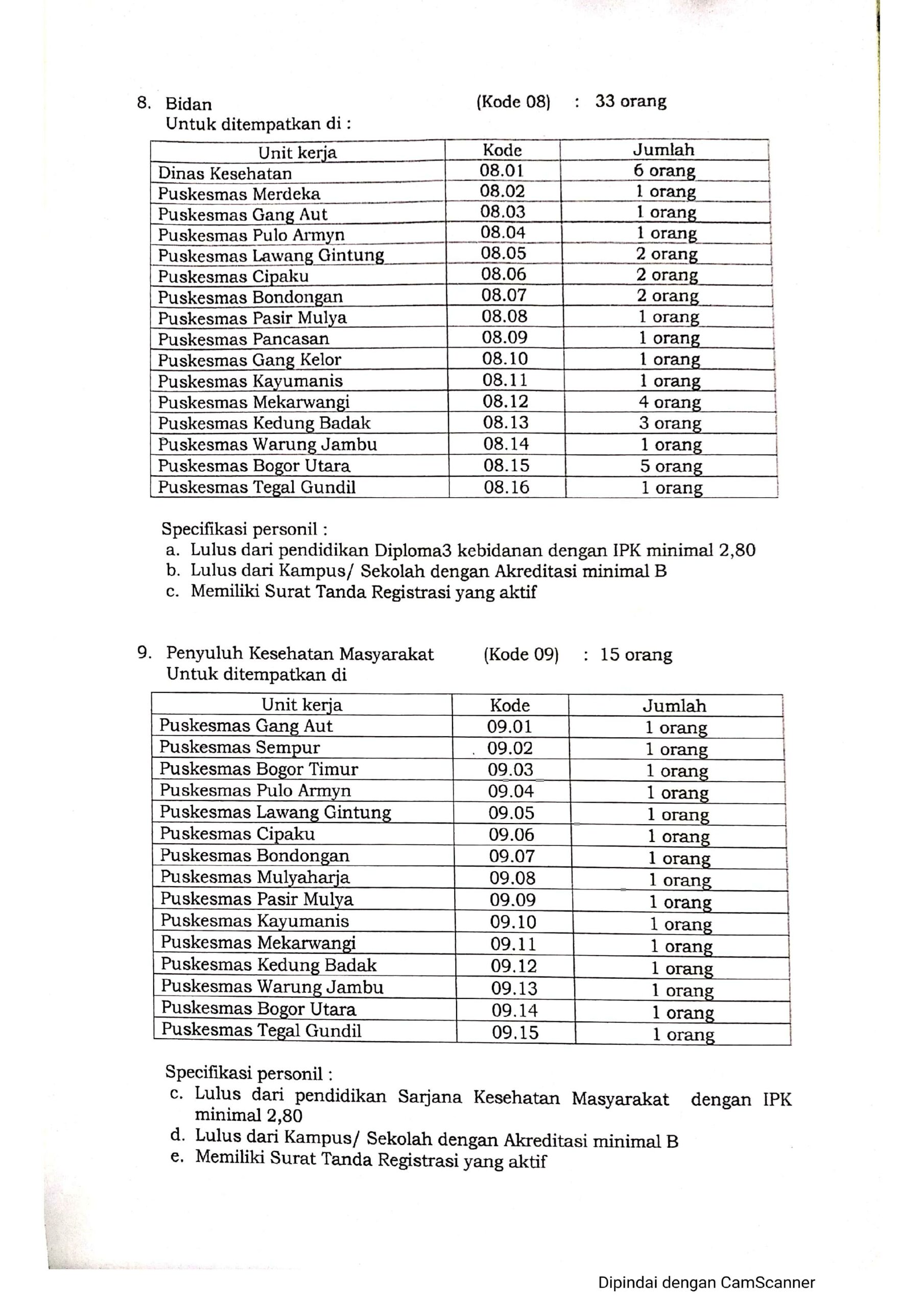 Rekrutmen Tenaga Non PNS/PKWT Dinas Kesehatan Kota Bogor