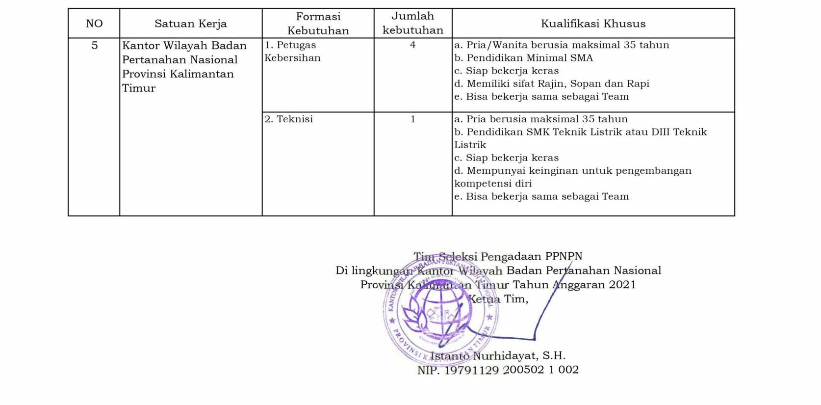 Lowongan Kerja Kementerian ATR/BPN Kanwil Kalimantan Timur