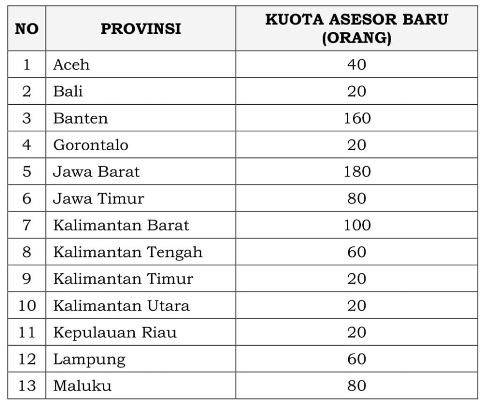 Rekrutmen Calon Asesor Badan Akreditasi Nasional Sekolah/Madrasah