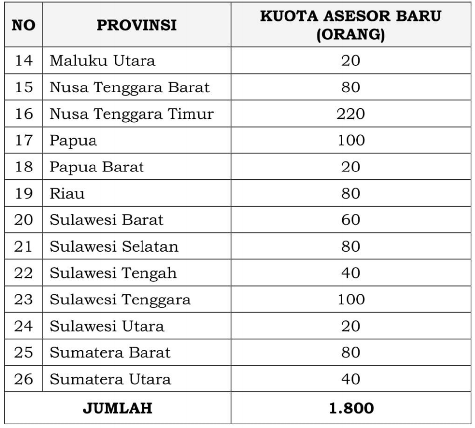 Rekrutmen Calon Asesor Badan Akreditasi Nasional Sekolah/Madrasah