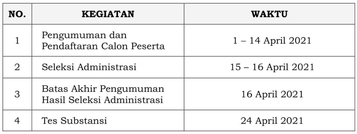 Rekrutmen Calon Asesor Badan Akreditasi Nasional Sekolah/Madrasah