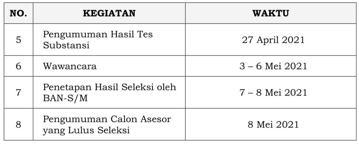 Rekrutmen Calon Asesor Badan Akreditasi Nasional Sekolah/Madrasah